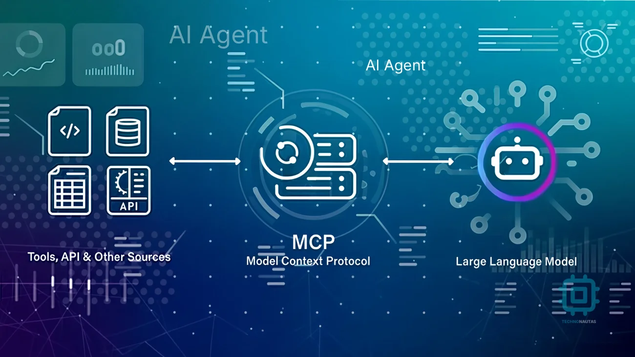 Model Context Protocol: el protocolo universal para agentes de IA